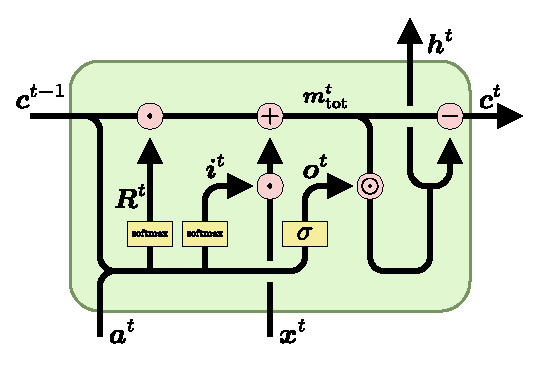 lstm